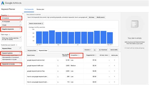 Casino Keywords: Top Google Adwords Keywords for Your .